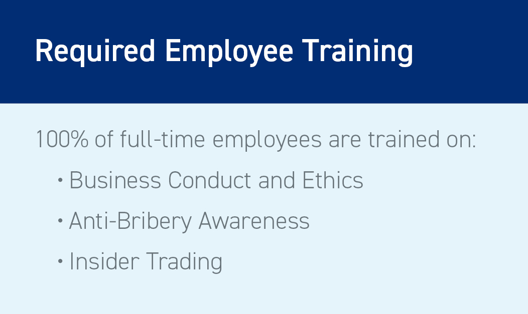 ESI Required Employee Training